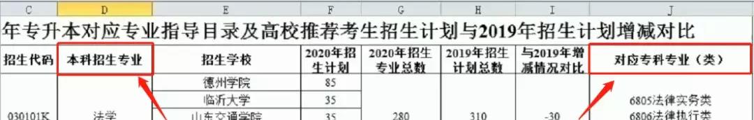 智博教育为四大校区学员精准解读2020专升本政策