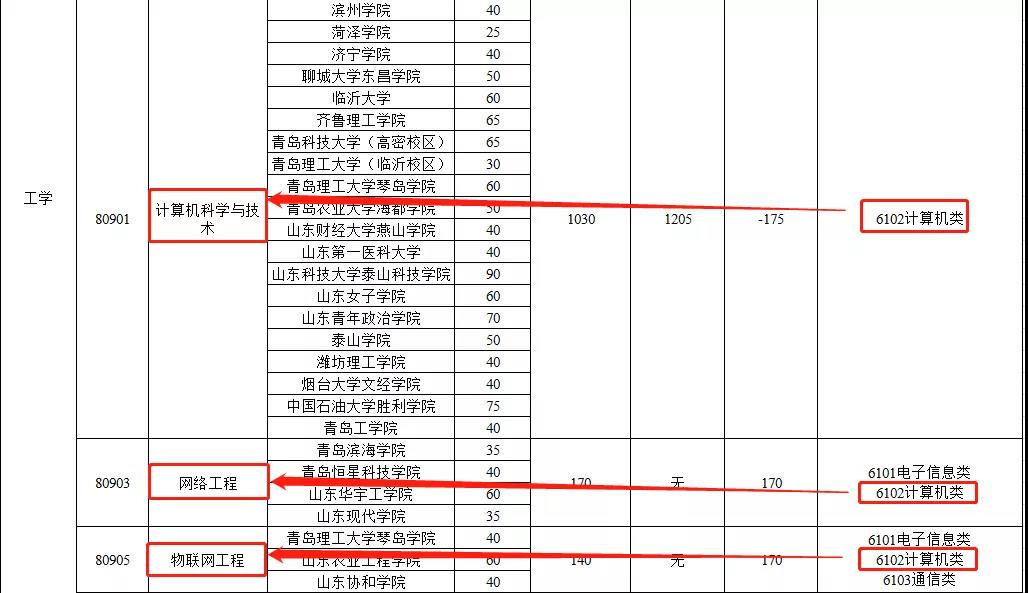 智博教育为四大校区学员精准解读2020专升本政策