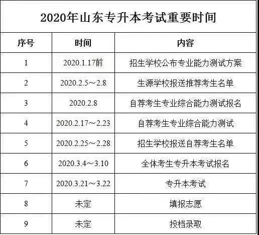 智博教育为四大校区学员精准解读2020专升本政策