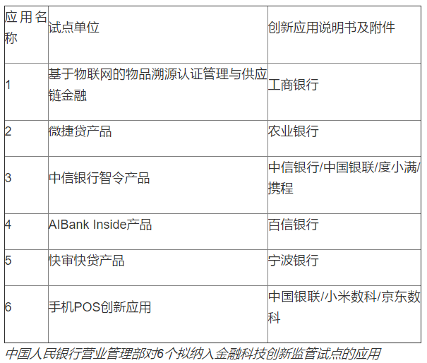 央行公示2020年首批金融科技创新监管试点应用名单，工行、银联等10家企业入围