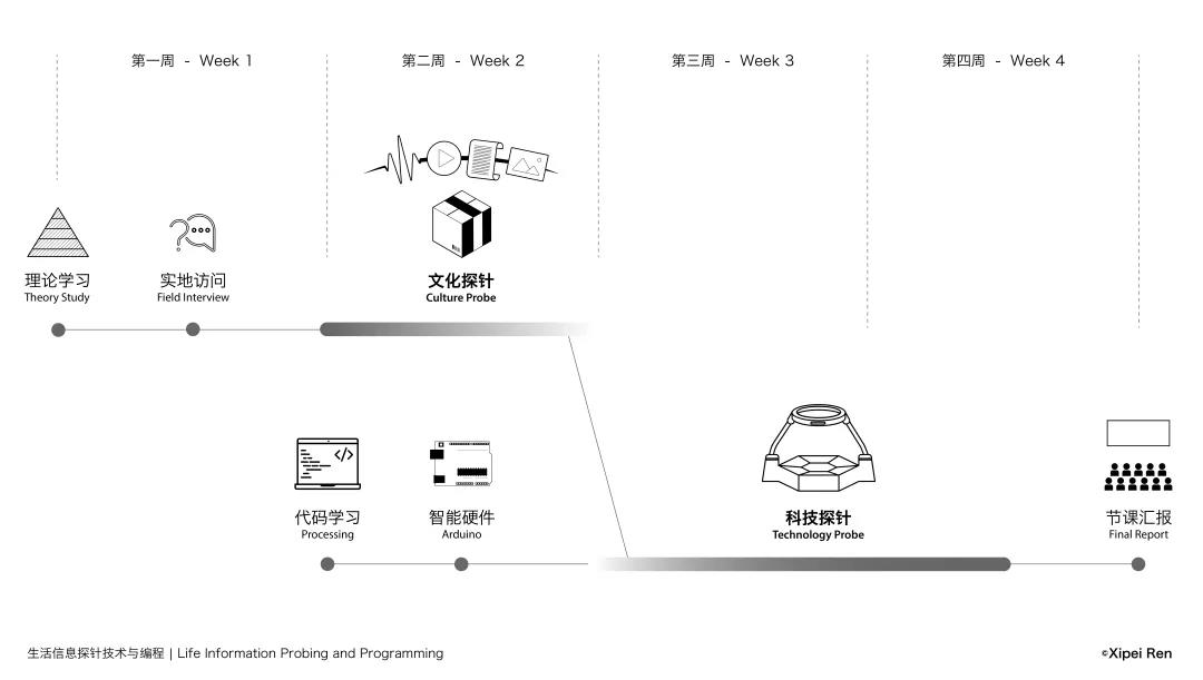 央美设计学院|代码写出的社会设计——送给“码农”的未来工作站