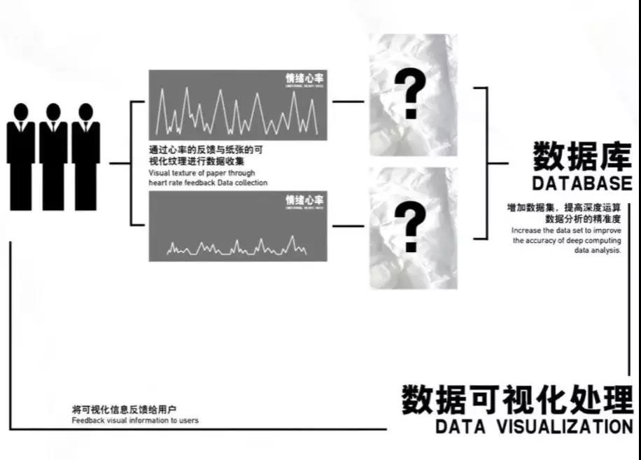 央美设计学院|代码写出的社会设计——送给“码农”的未来工作站