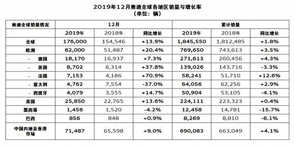 上汽奥迪首款国产车型——奥迪A7L将于今年正式投产