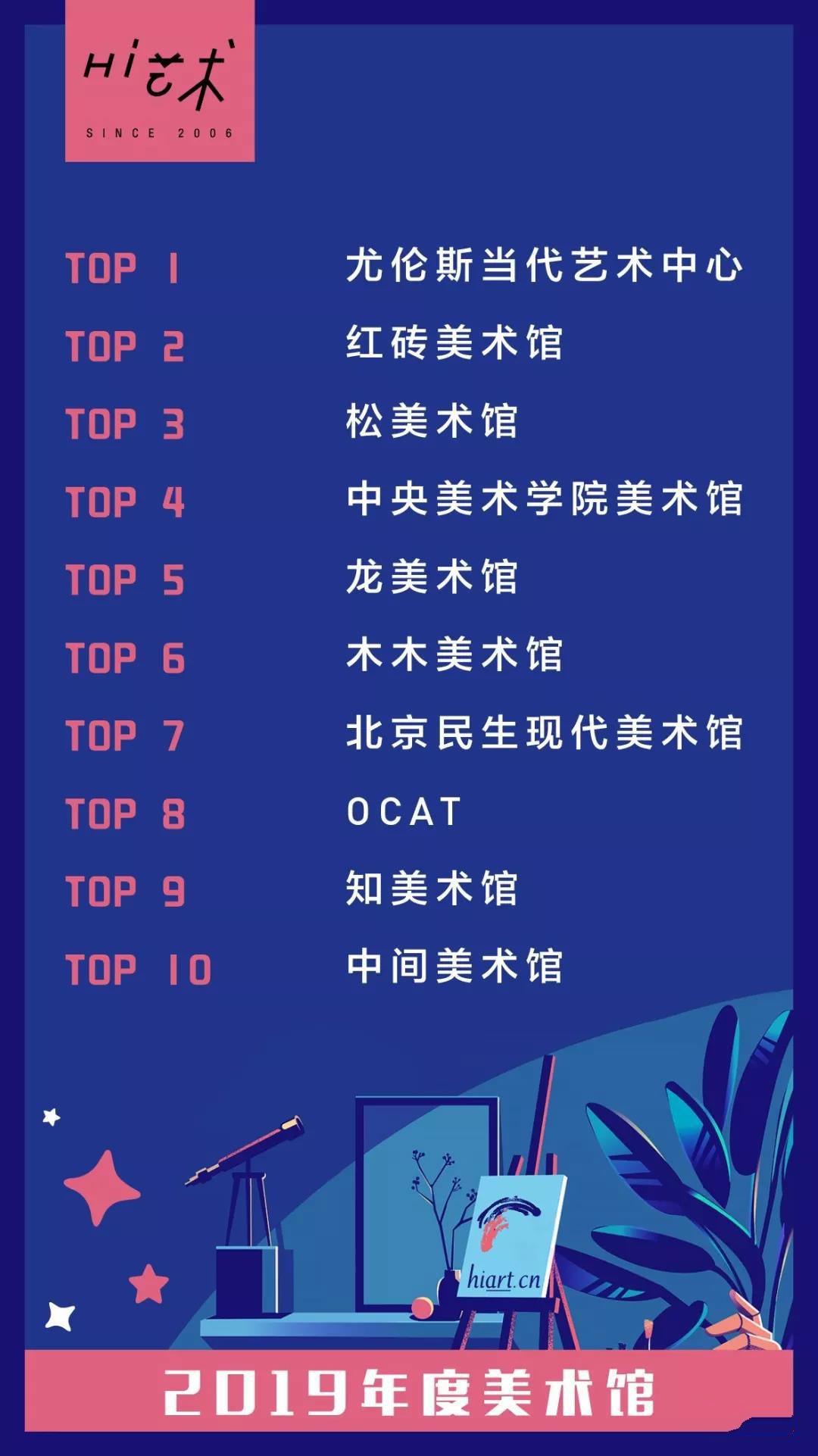 《Hi艺术》年度榜单中的美术馆TOP 10北京竟然反超上海？！