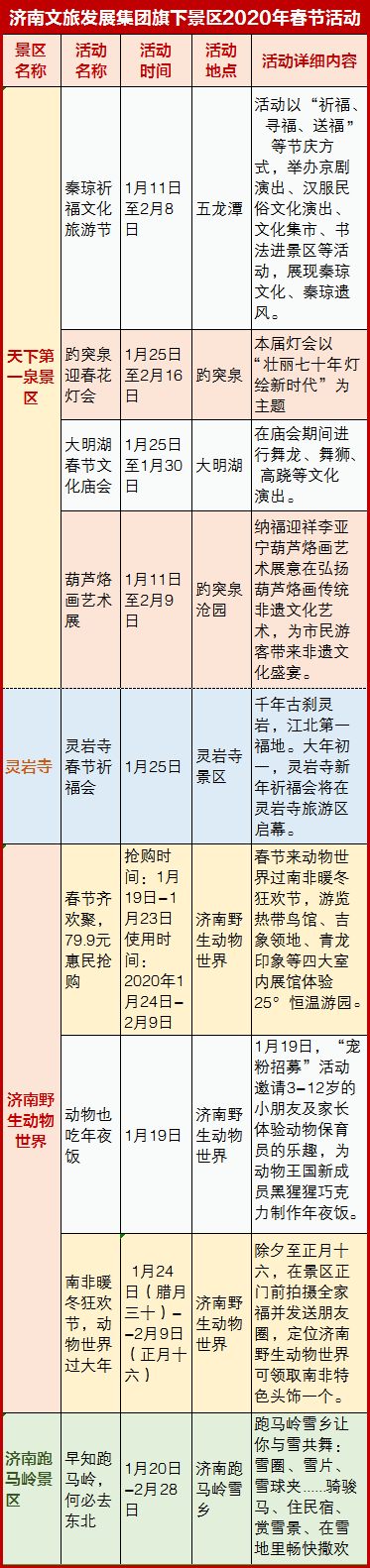 观花灯、逛庙会，动物园来狂欢⋯⋯济南文旅春节活动已上线