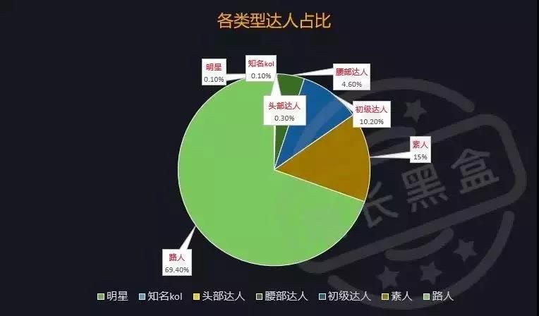 老产品新玩法，国产品牌如何火爆成网红？