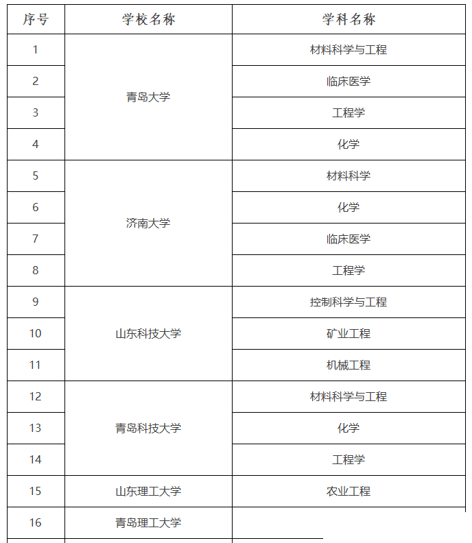 聚焦两会|山东将“举全省之力”发展高等教育  “筑高峰、冲一流、强特色”