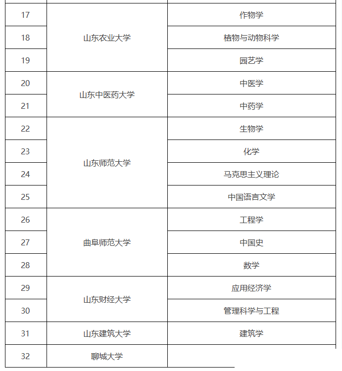 聚焦两会|山东将“举全省之力”发展高等教育  “筑高峰、冲一流、强特色”