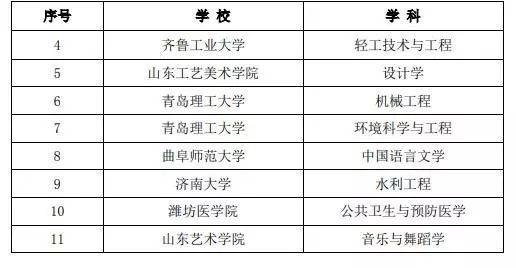 聚焦两会|山东将“举全省之力”发展高等教育  “筑高峰、冲一流、强特色”