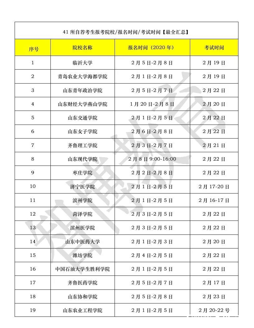 智博教育|一表全览：41所高校自荐生报考信息汇总