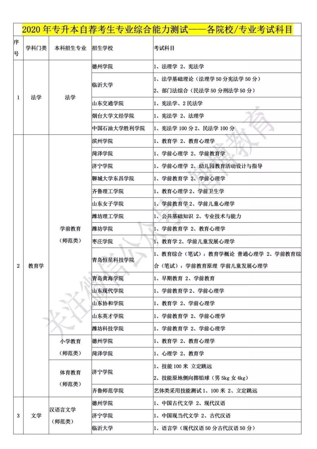 智博教育|一表全览：41所高校自荐生报考信息汇总