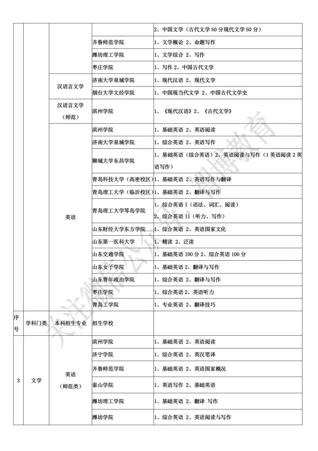 智博教育|一表全览：41所高校自荐生报考信息汇总