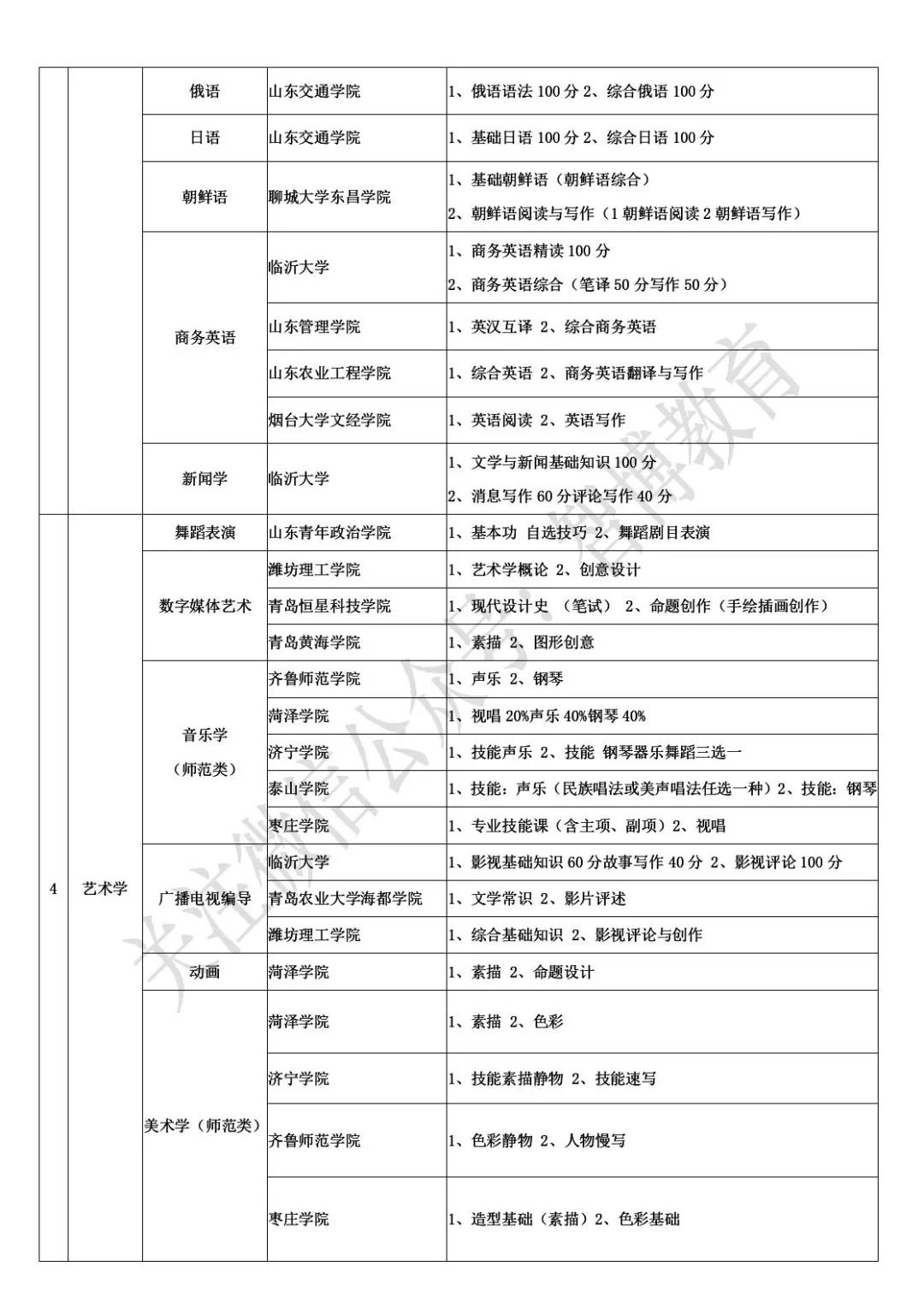 智博教育|一表全览：41所高校自荐生报考信息汇总