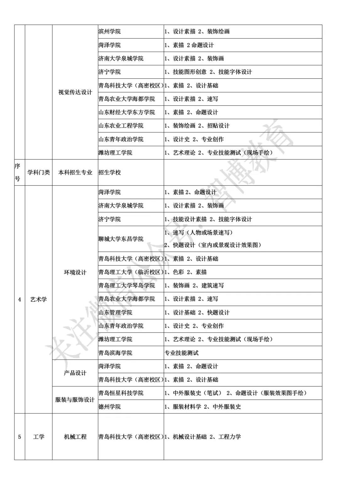 智博教育|一表全览：41所高校自荐生报考信息汇总