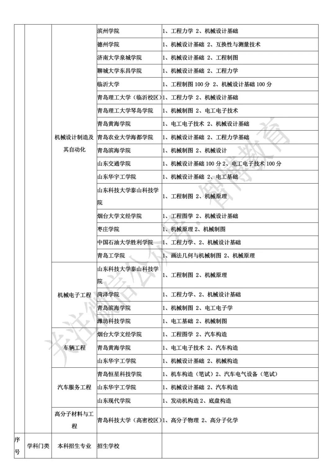 智博教育|一表全览：41所高校自荐生报考信息汇总