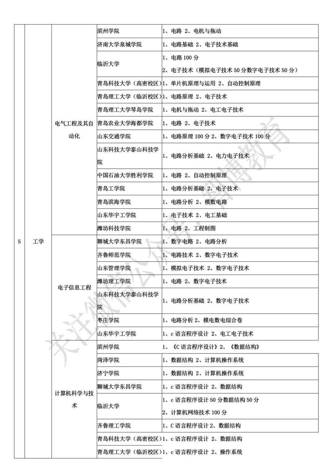 智博教育|一表全览：41所高校自荐生报考信息汇总