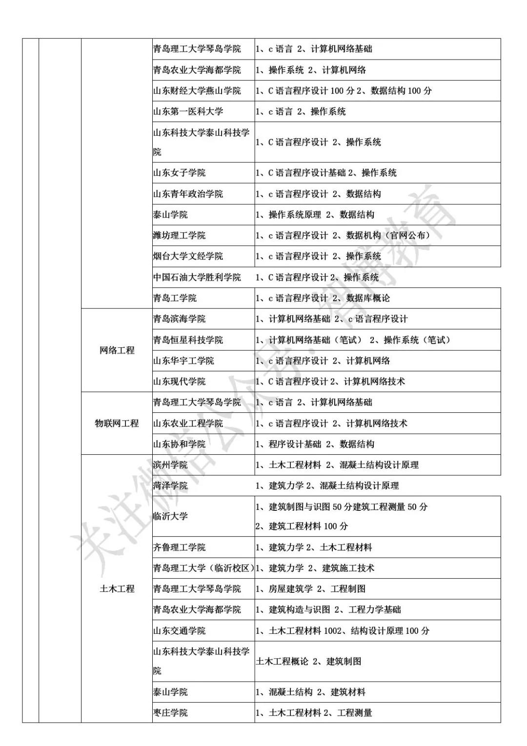 智博教育|一表全览：41所高校自荐生报考信息汇总