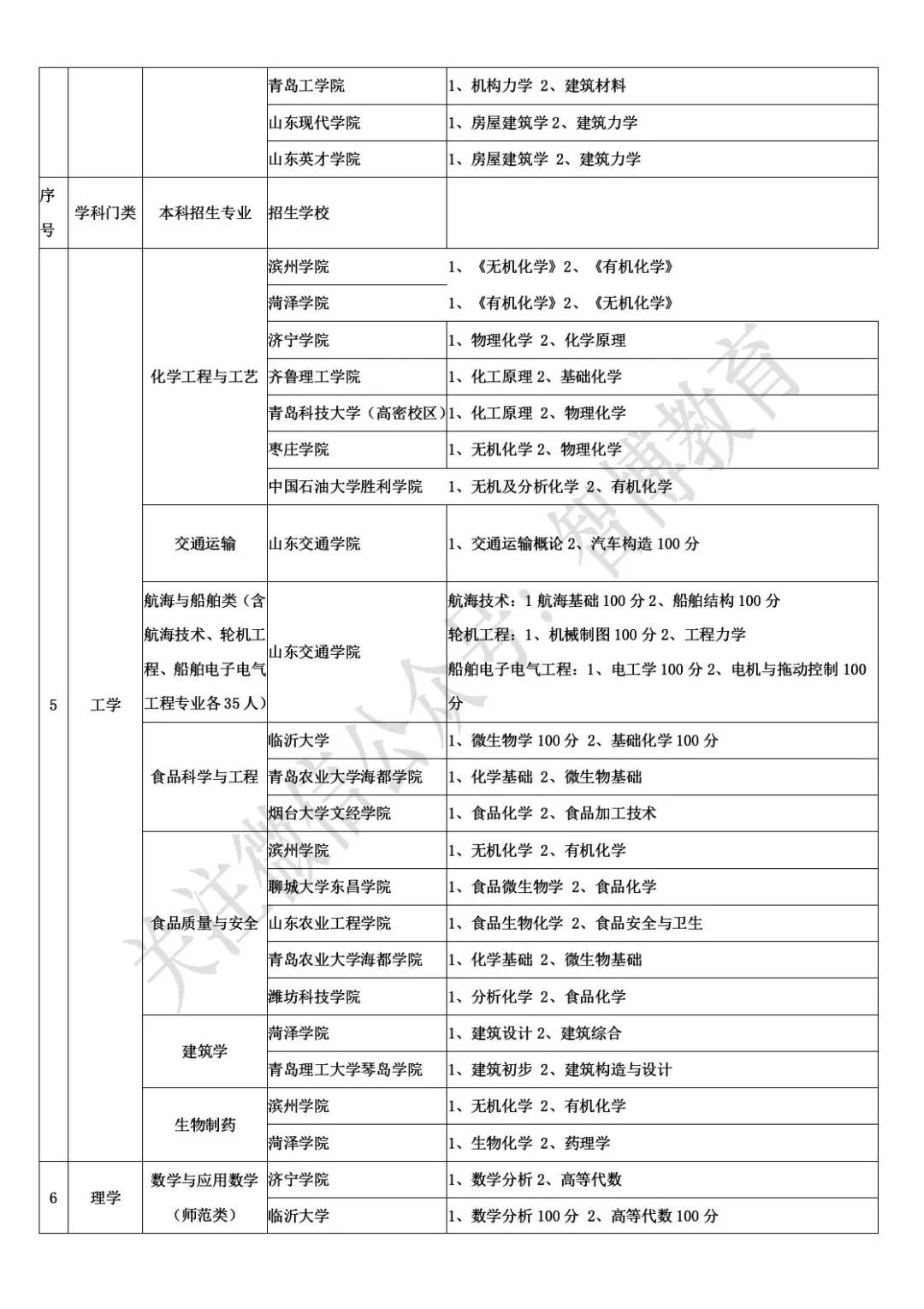 智博教育|一表全览：41所高校自荐生报考信息汇总