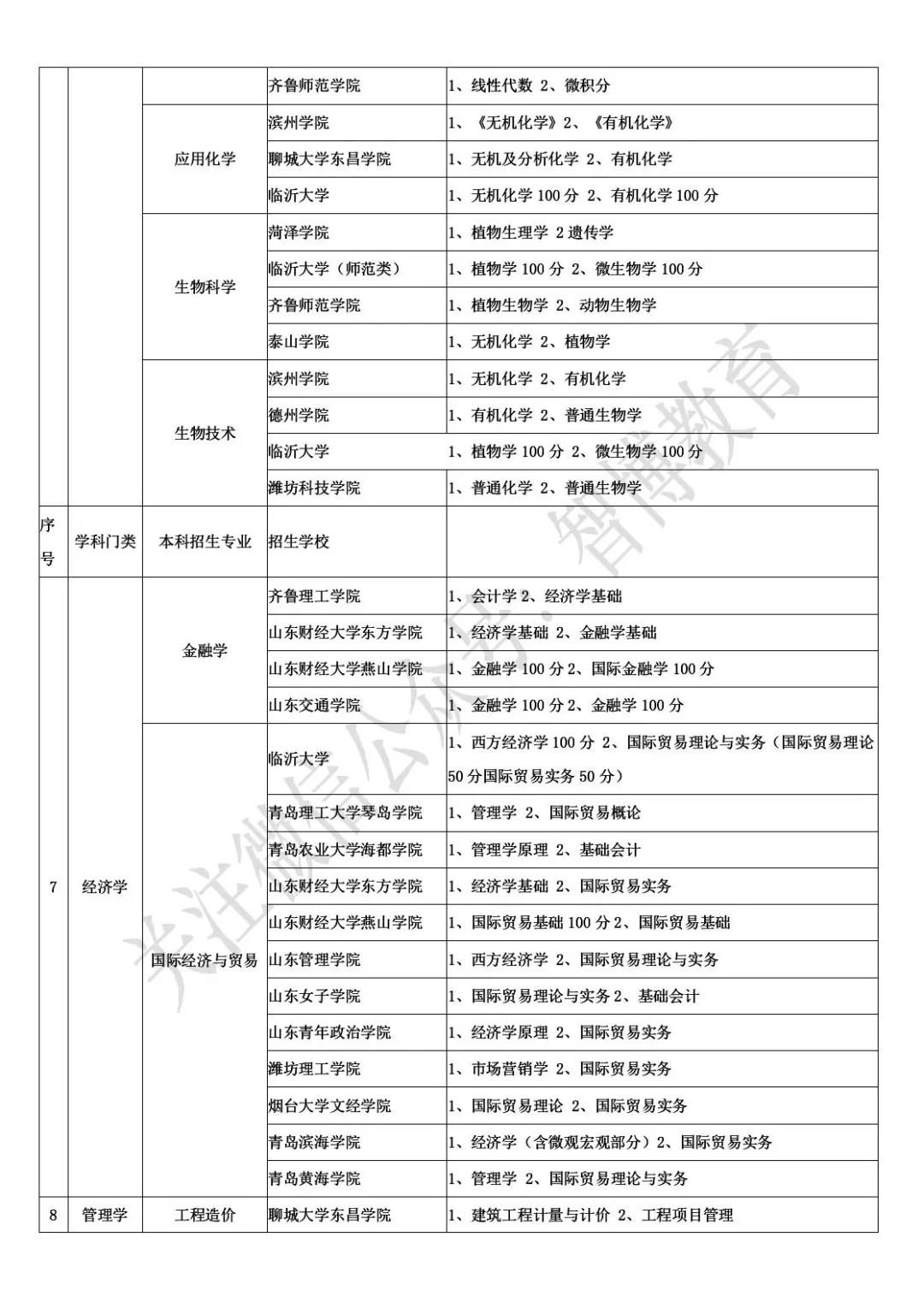 智博教育|一表全览：41所高校自荐生报考信息汇总