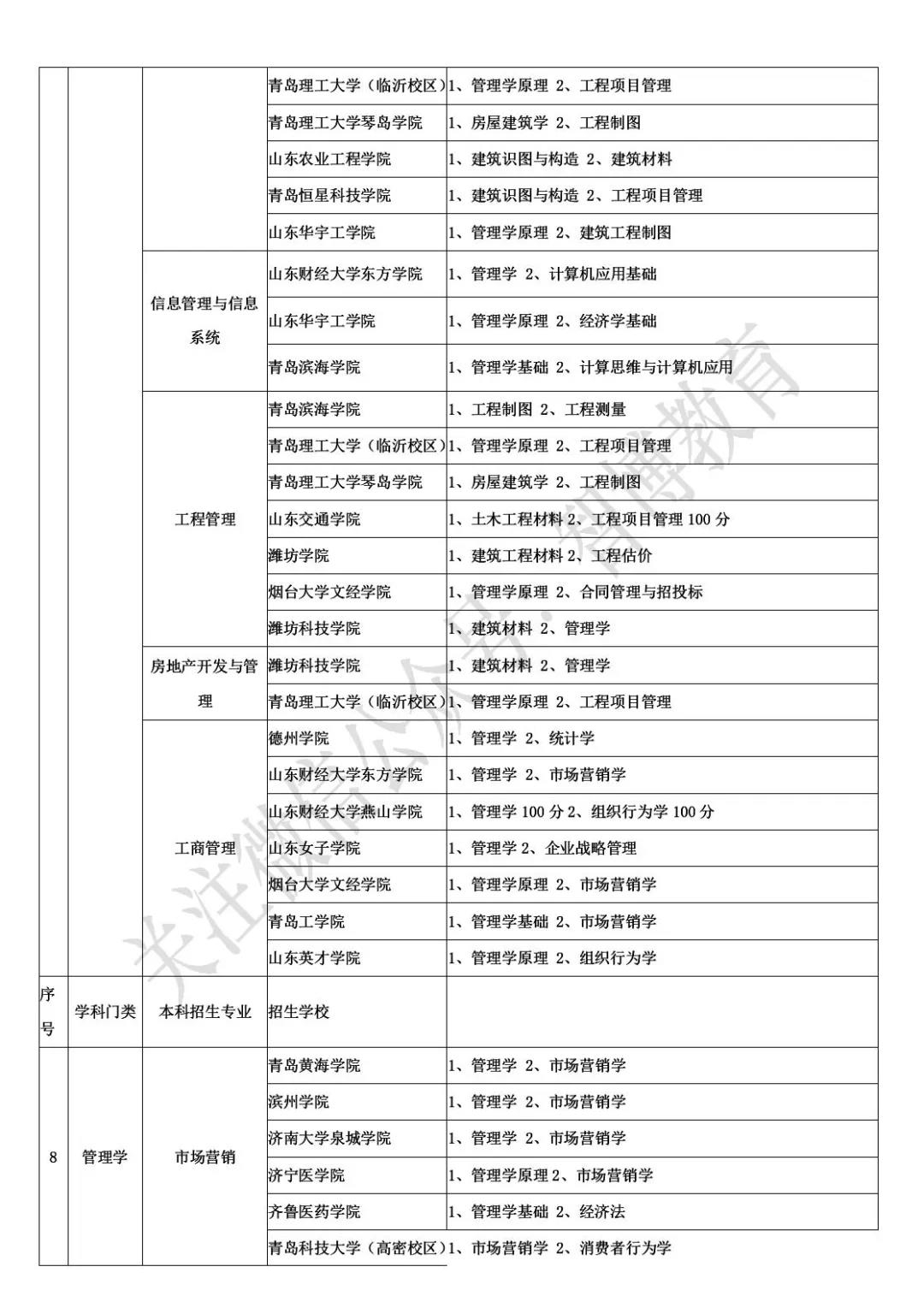 智博教育|一表全览：41所高校自荐生报考信息汇总