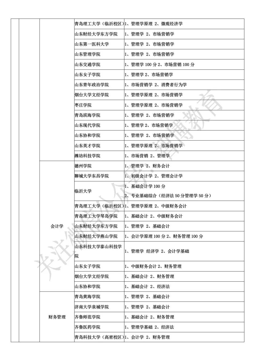 智博教育|一表全览：41所高校自荐生报考信息汇总