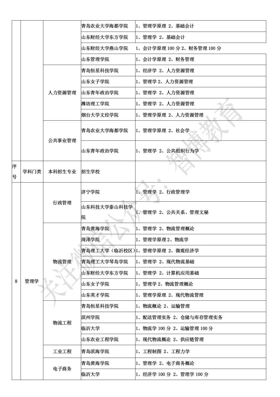 智博教育|一表全览：41所高校自荐生报考信息汇总