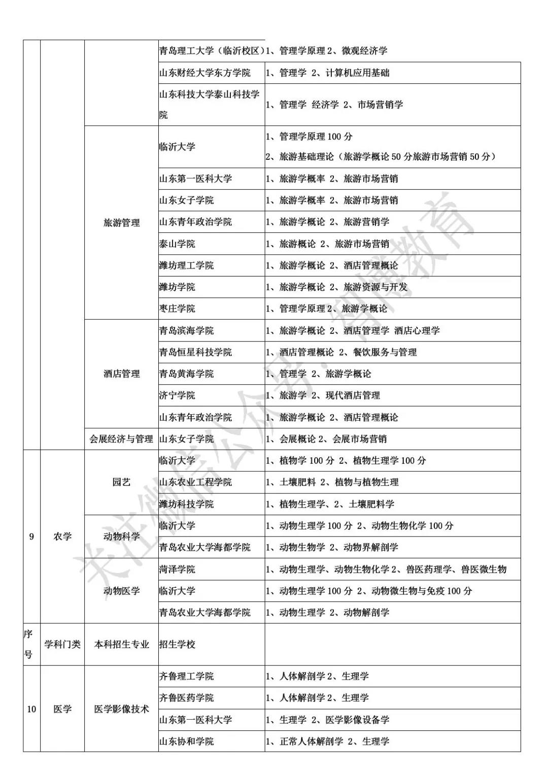 智博教育|一表全览：41所高校自荐生报考信息汇总