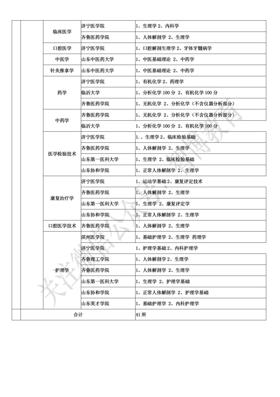 智博教育|一表全览：41所高校自荐生报考信息汇总