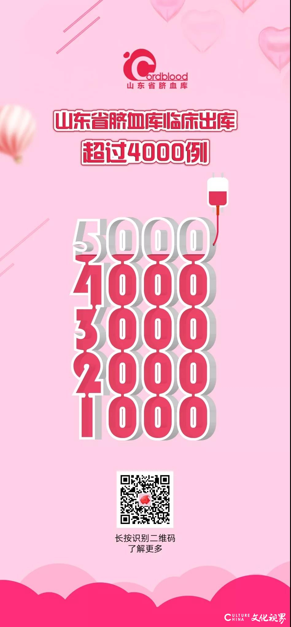 山东省脐血库2019年共出库脐带血1644例，累计已超4000例