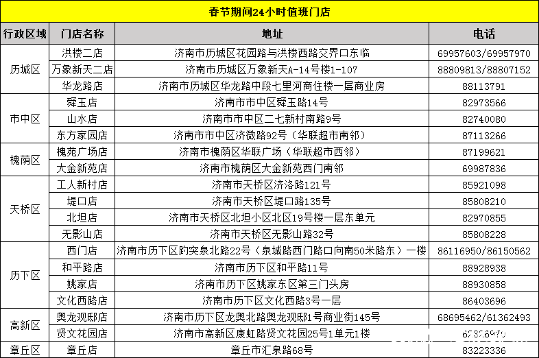 漱玉平民大药房这些门店春节期间“不打烊”，服务不间断！