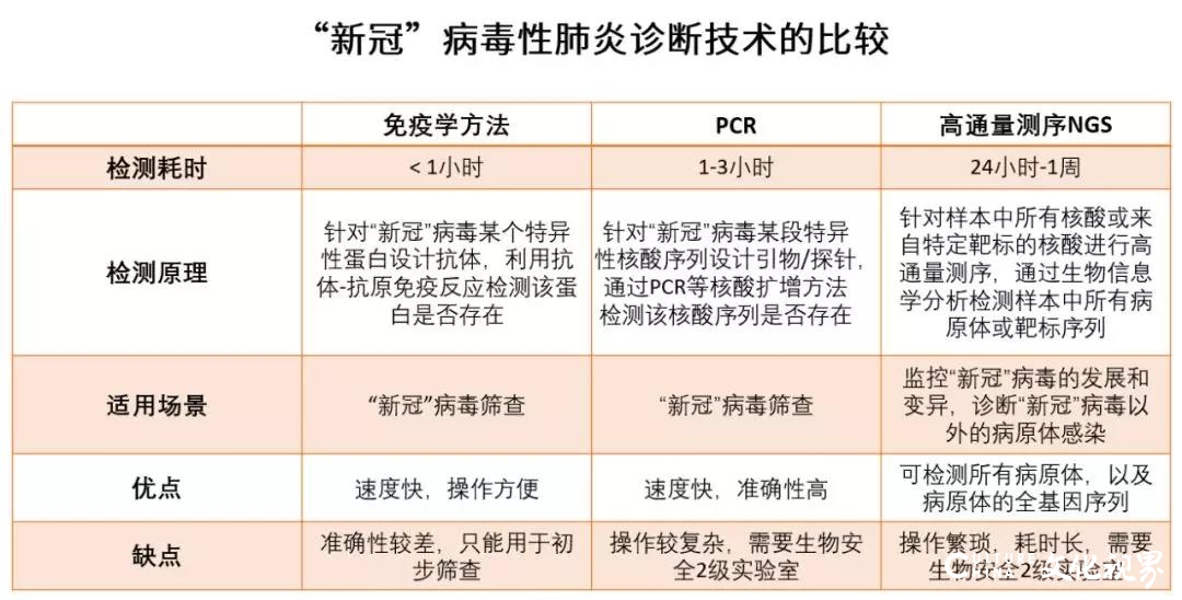 中国首台病原宏基因组全自动建库设备成功下线，顺利发往湖北省疾控