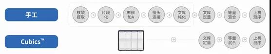 中国首台病原宏基因组全自动建库设备成功下线，顺利发往湖北省疾控