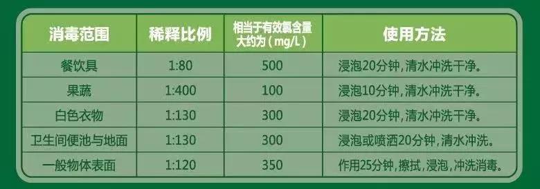 北京一轻日化告诉您“如何正确使用84消毒液”