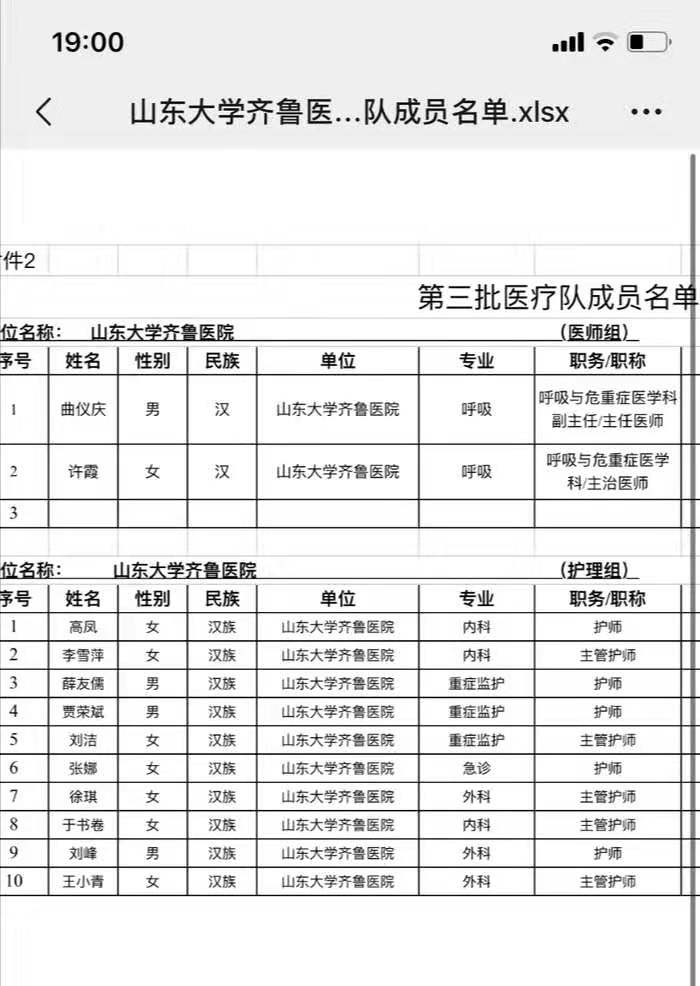 若有战   召必至|院长亲自带队，齐鲁医院第三批17名医护人员今日驰援武汉