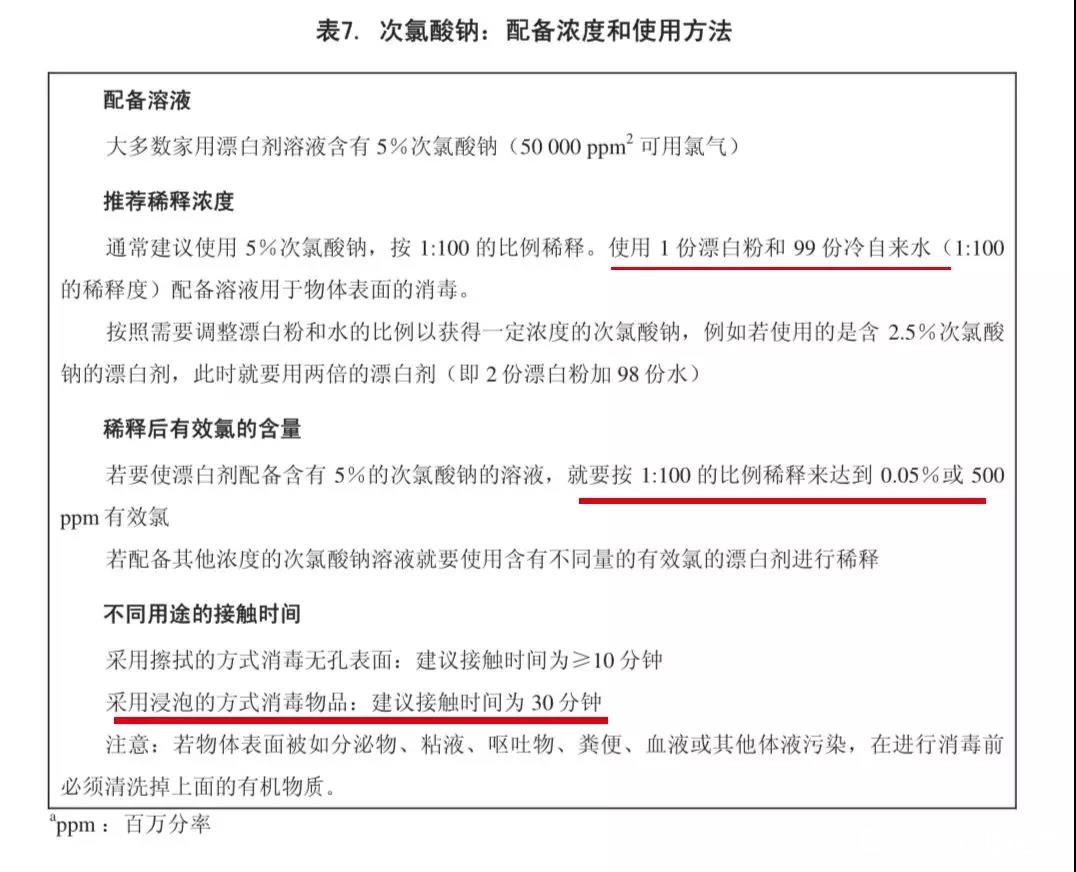 用什么能杀灭新型冠状病毒？你想知道的都在这里