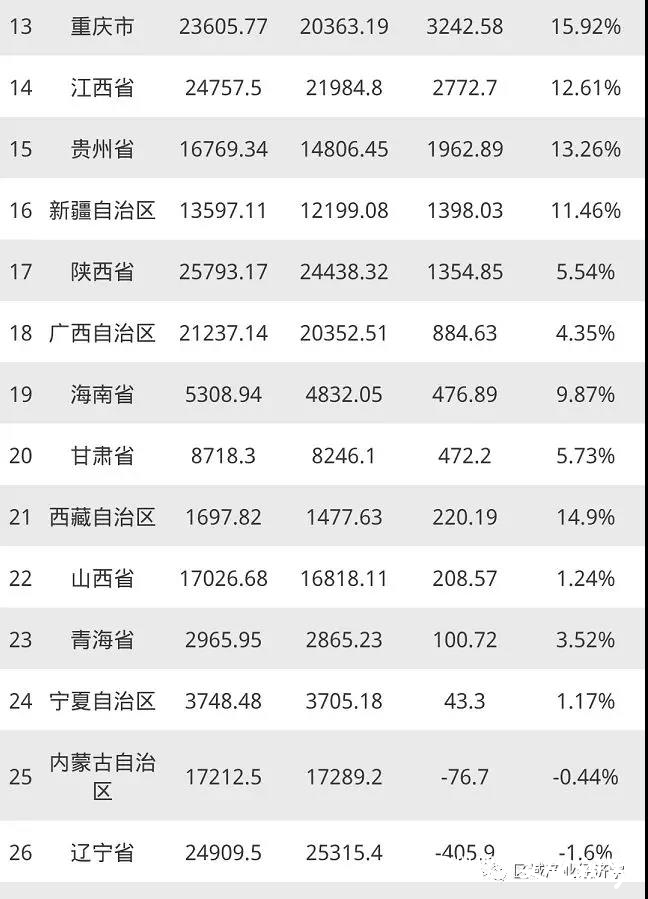 2019年全国各省GDP排名出炉，与往年变化大