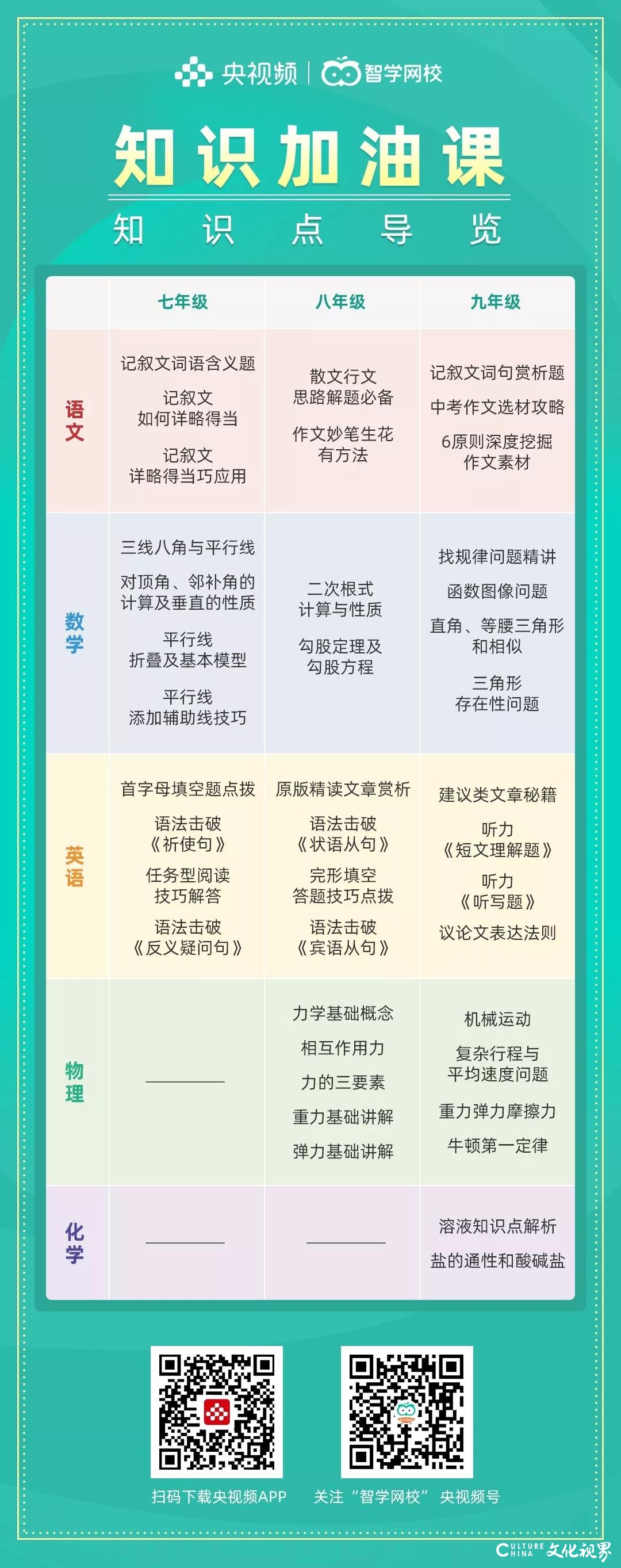 下载央视频，在“智学网校”居家上好课