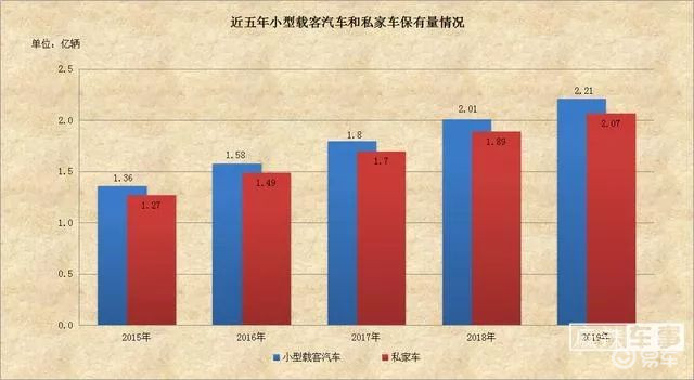 汽车“新四化”变革提出新课题，谁先把握住“健康”就将占得先机