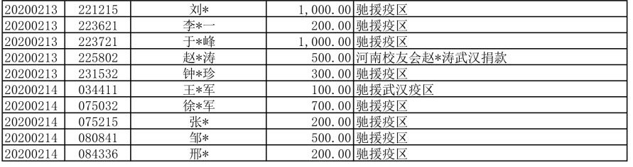 山大人“楚天齐鲁 守望相助”驰援疫区捐赠公示（第一期）