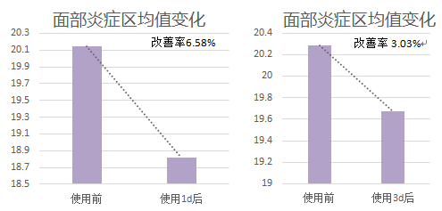 “战痘”多年，汝新美肌胶原蛋白安瓶精华面膜会是终结者？