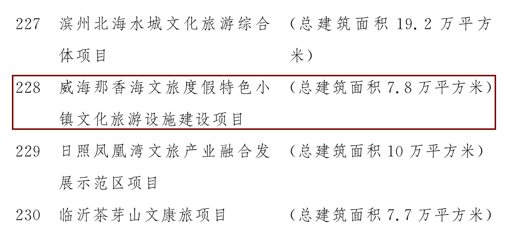 山东省2020年重大建设项目名单公布，威海那香海文旅度假小镇成功上榜