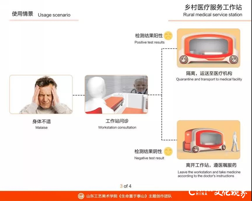 山工艺美术学院关注防疫医疗及消毒用品，推出精巧实用工业设计