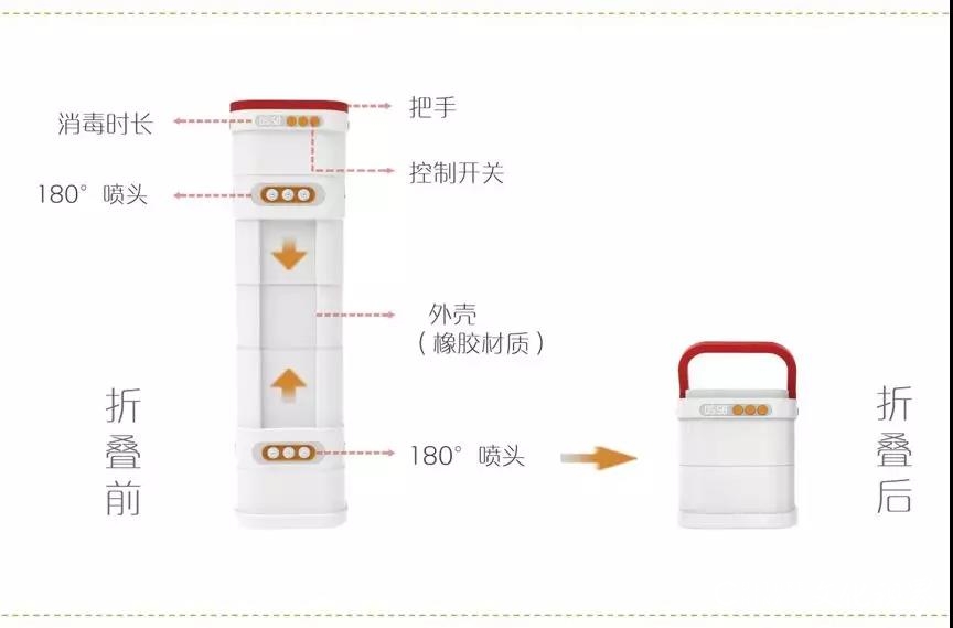 山工艺美术学院关注防疫医疗及消毒用品，推出精巧实用工业设计