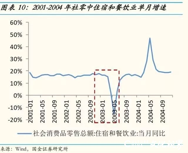 老乡鸡束从轩、眉州东坡王刚等四位餐饮创始人亲述疫情下的行业生存之道