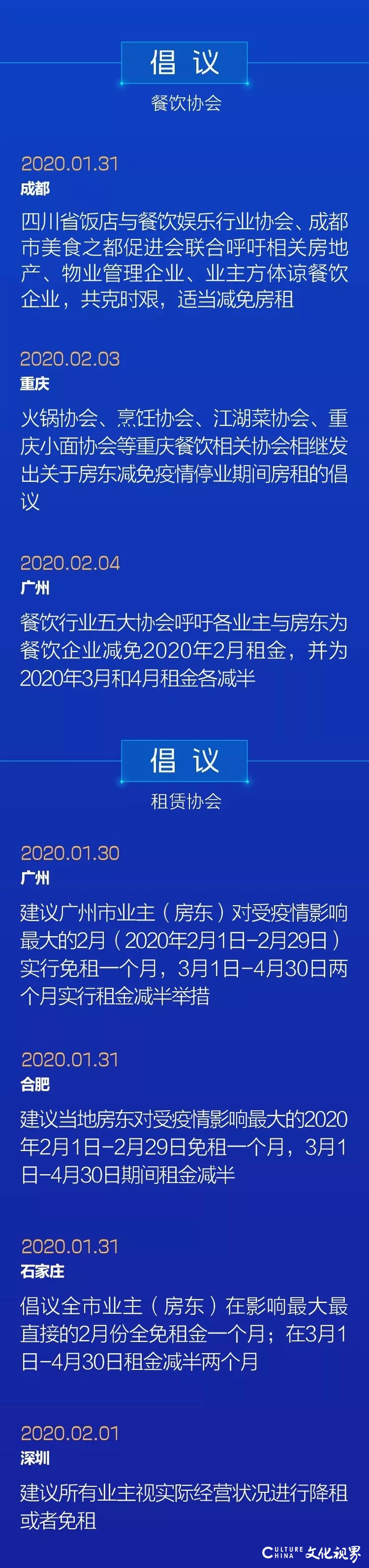 老乡鸡束从轩、眉州东坡王刚等四位餐饮创始人亲述疫情下的行业生存之道