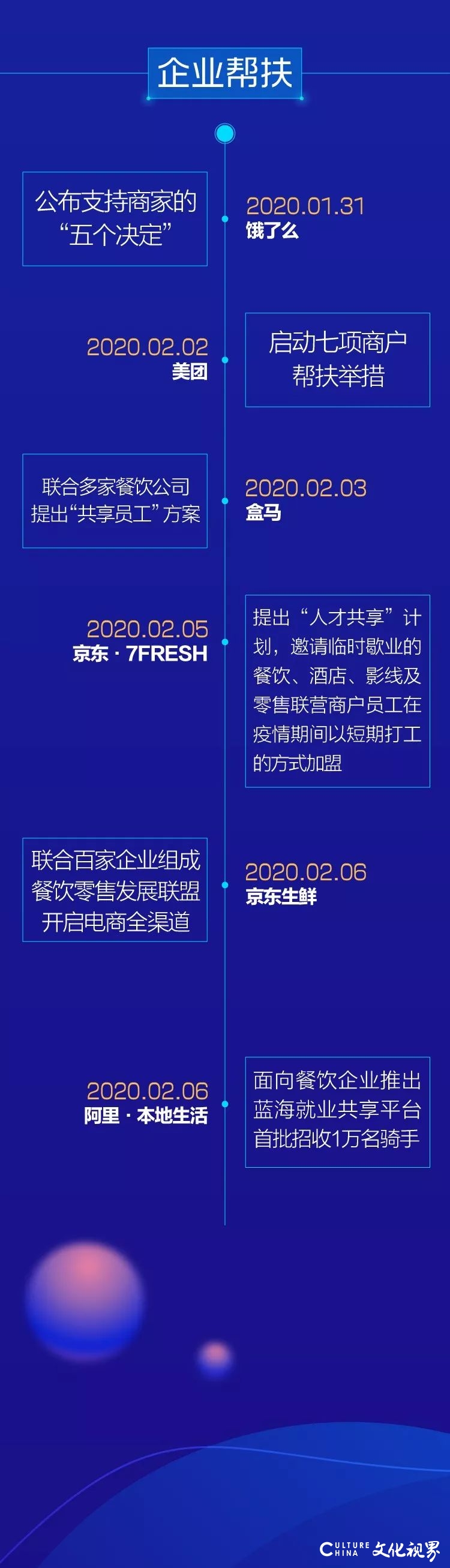 老乡鸡束从轩、眉州东坡王刚等四位餐饮创始人亲述疫情下的行业生存之道