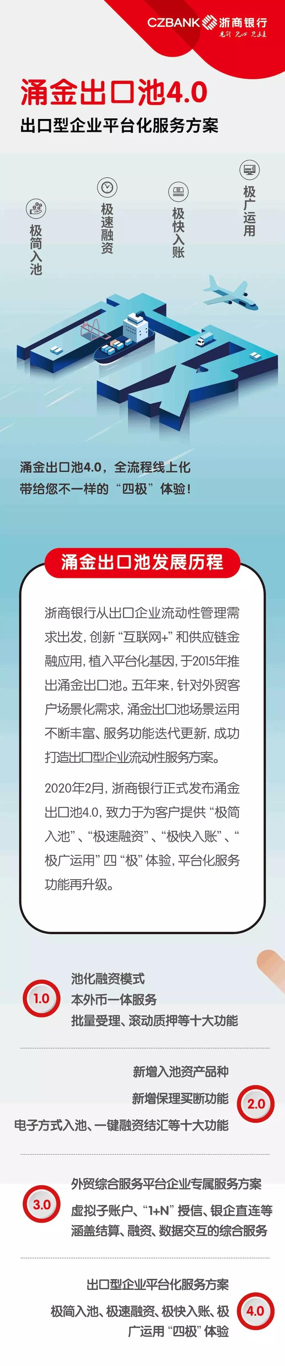 7×24小时、一站式、全线上——浙商银行推出《在线跨境人民币服务宝典》