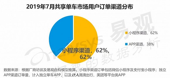 共享单车——参与疫情防控的“小帮手”，2020年渴望翻身得发展