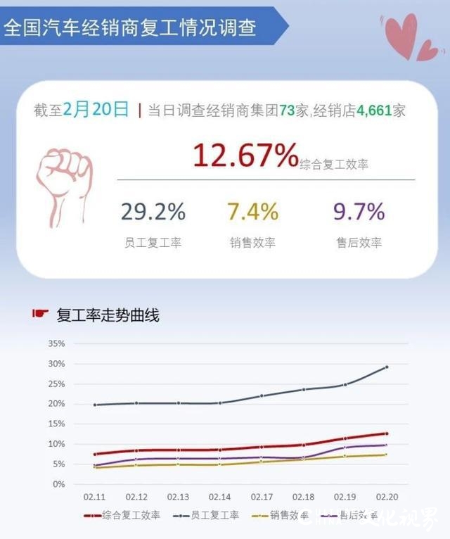 整车销量急剧下降，为抓住疫情背后的新需求和新机遇，汽车销售转战线上自救