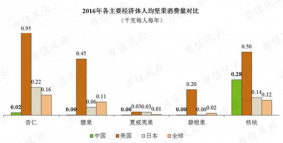 洽洽食品在找到“小黄袋每日坚果”增长曲线后，要重振雄风依然道阻且长